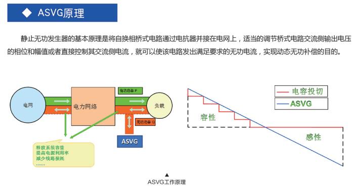 靜止無功發生器原理.jpg